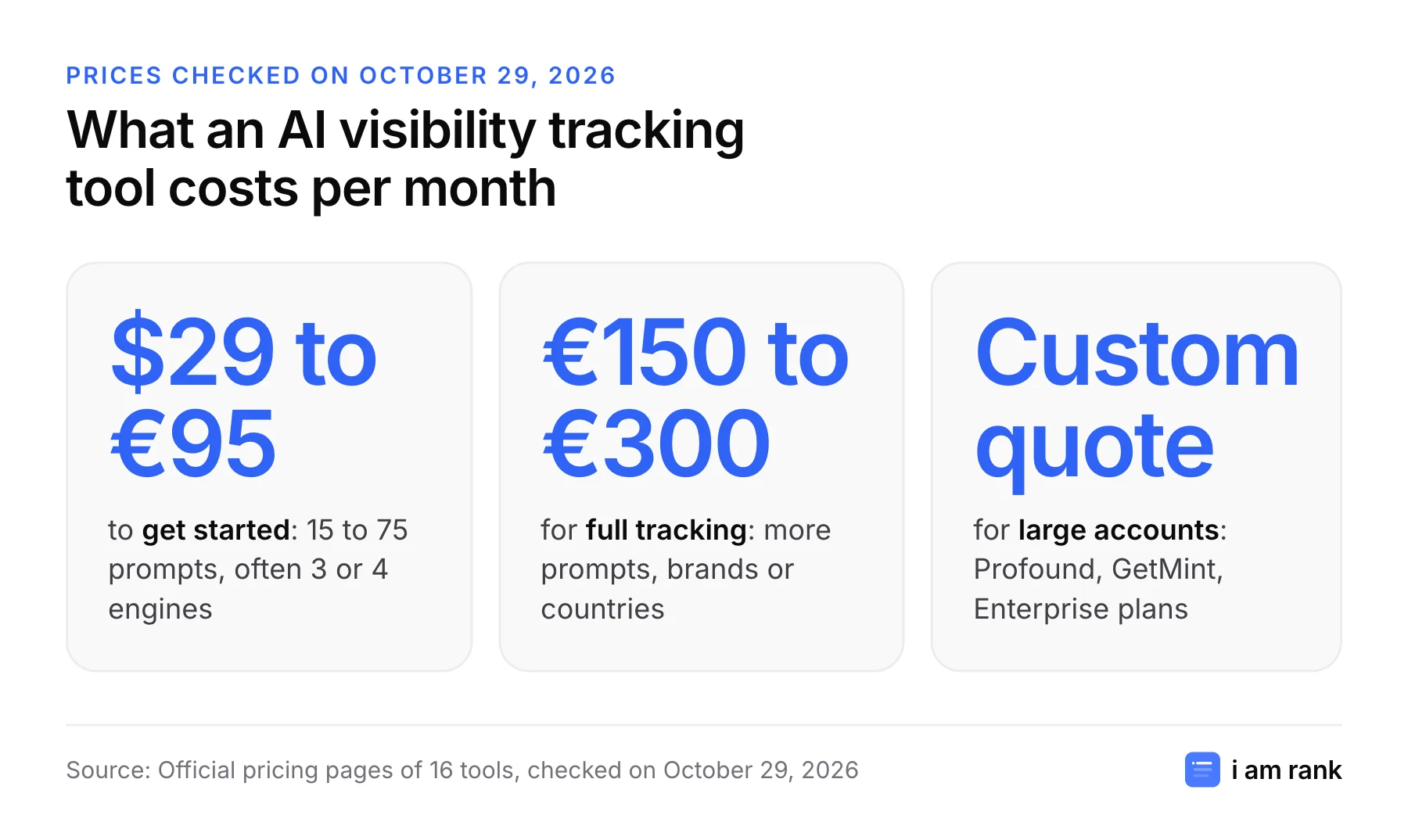 Three price ranges: from 29 dollars to 95 euros per month to get started, from 150 to 300 euros for full tracking, custom quotes for large accounts.