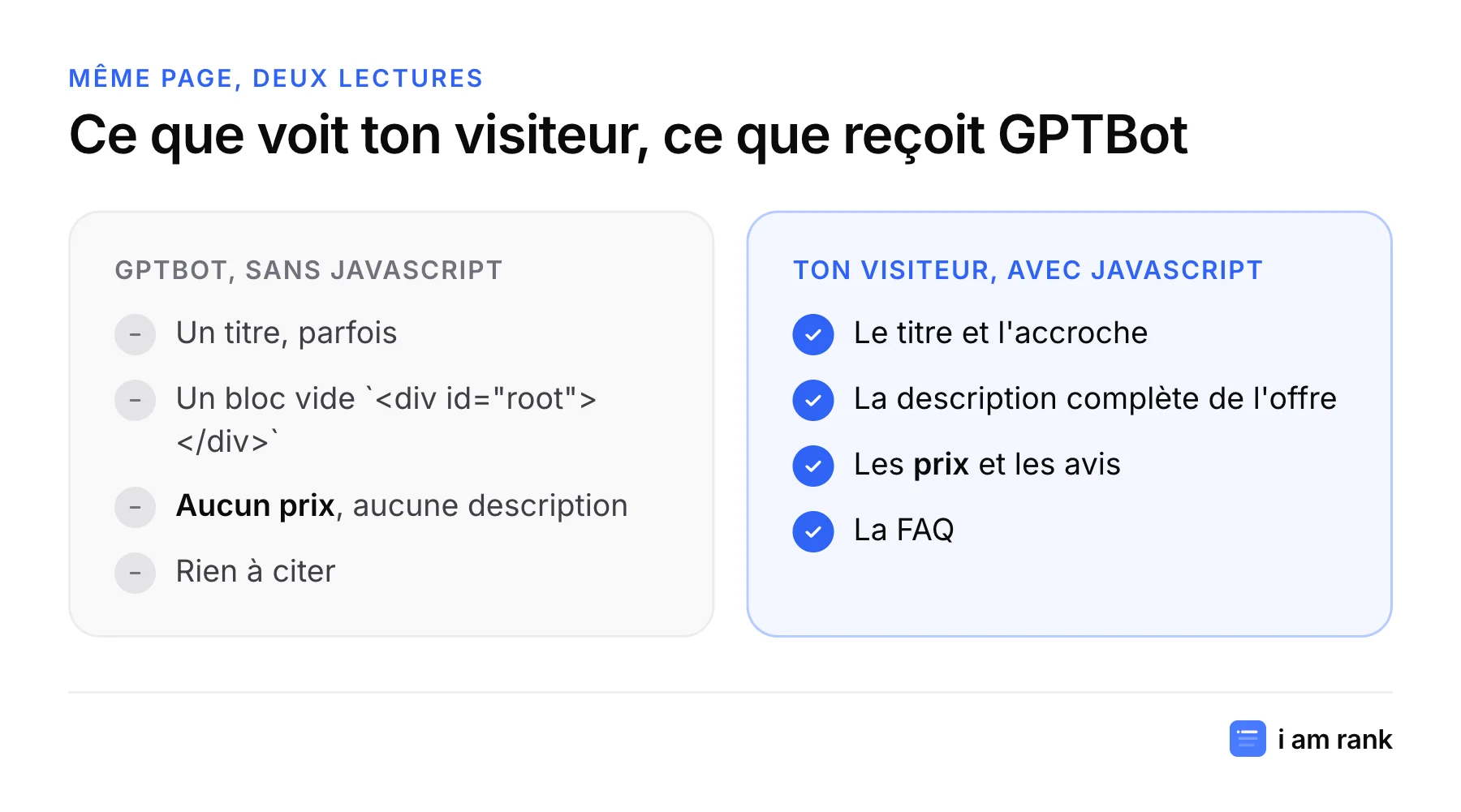 Comparaison entre ce que reçoit GPTBot sans JavaScript, une page presque vide, et ce que voit un visiteur, la page complète.