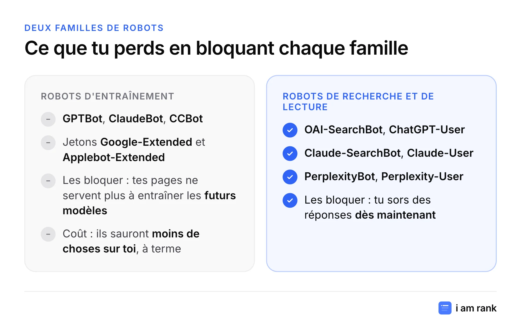 Comparaison entre robots d'entraînement des IA (GPTBot, ClaudeBot, Google-Extended) et robots de recherche (OAI-SearchBot, Claude-SearchBot, PerplexityBot).